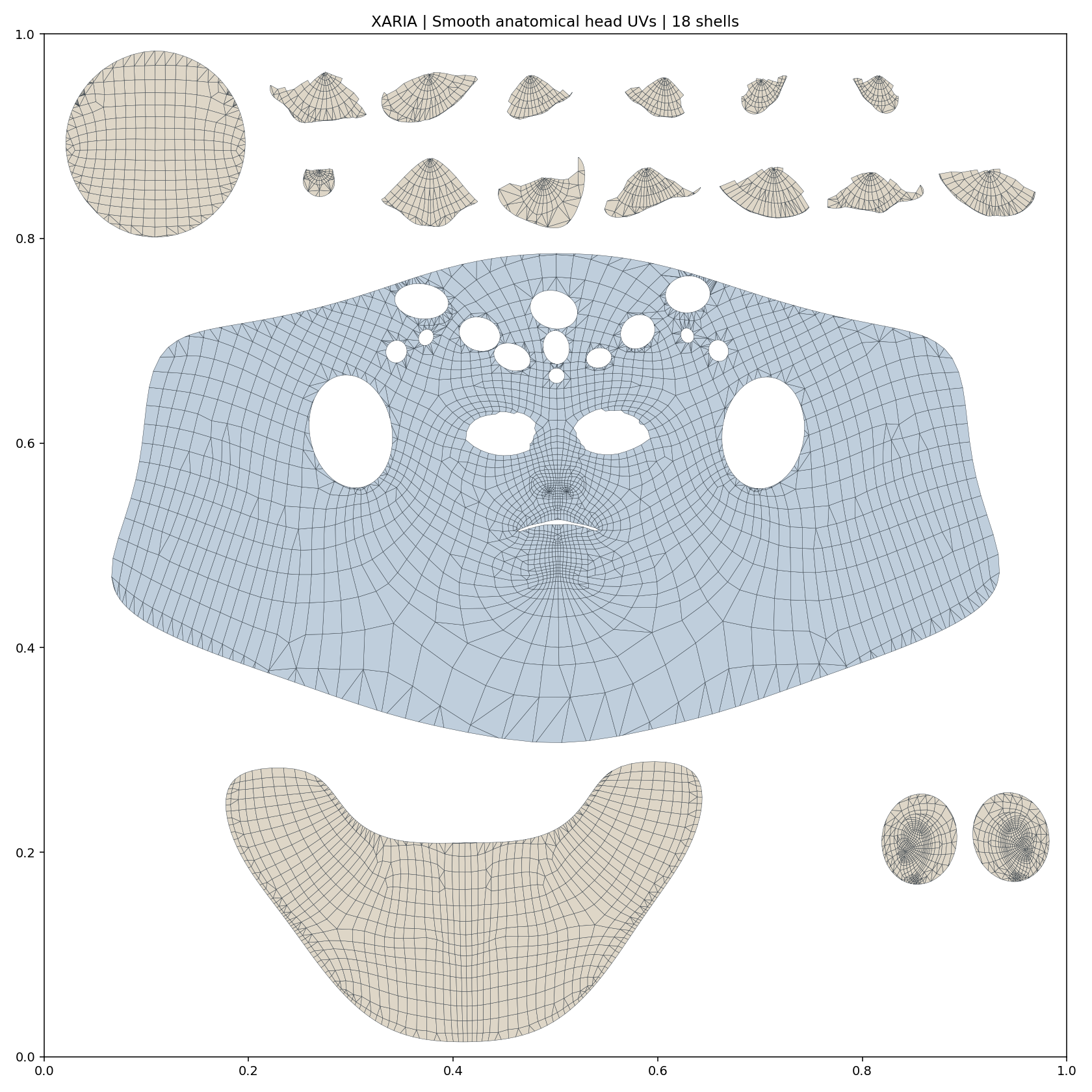Xaria's actual UV layout: a large anatomical face shell, neck shell, scalp, ears, and individual horns, arranged in 18 shells.